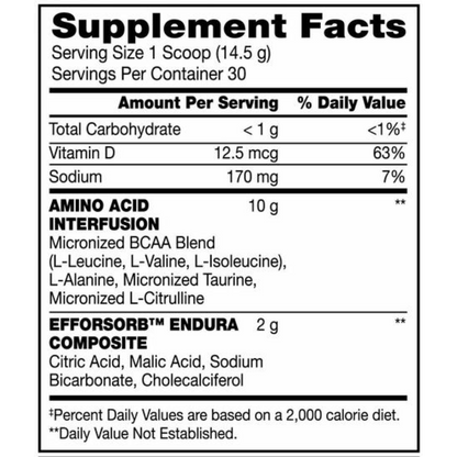 Amino x BSN