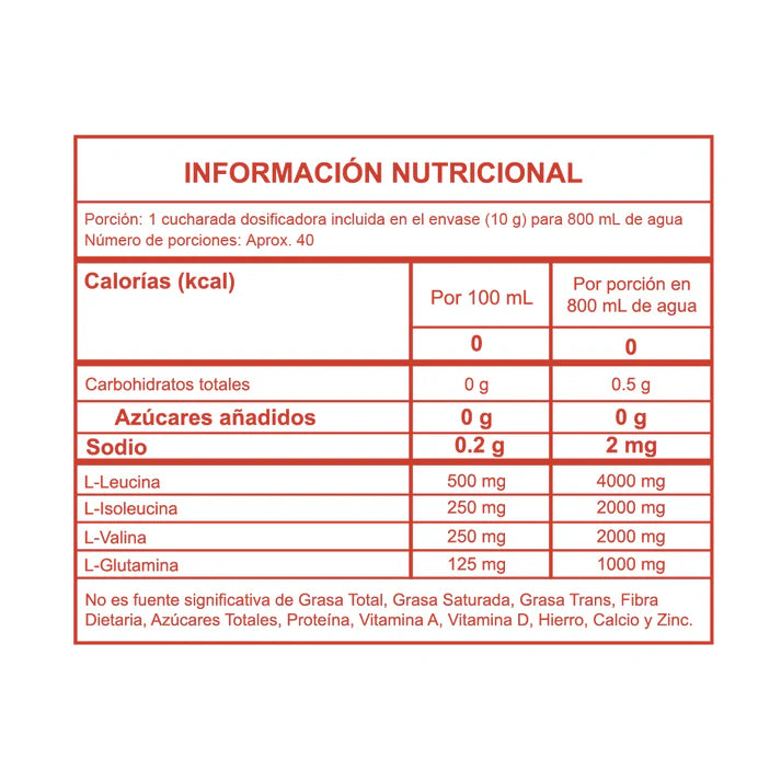 PRO BCAA 4:2:2 Inside Nutrition